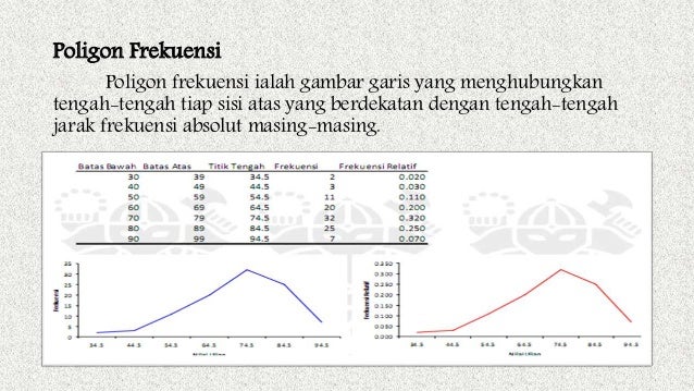 Penyajian data
