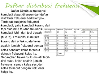 Daftar distribusi frekuensi
Daftar Distribusi frekuensi
kumulatif dapat di susun dari daftar
distribusi frekuensi berkelompok.
Terdapat dua jenis frekuensi
kumulatif, yaitu kumulatif kurang dari
tepi atas (fk ≤ ta) dan frekuensi
kumulatif lebih dari tepi bawah
(fk ≥ tb). Frekuensi kumulatif
kurang dari untuk suatu kelas
adalah jumlah frekuensi semua
kelas sebelum kelas tersebut
dengan frekuensi kelas itu.
Sedangkan frekuensi kumulatif lebih
dari suatu kelas adalah jumlah
frekuensi semua kelas sesudah
kelas tersebut dengan frekuensi
kelas itu.
 