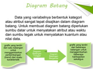 Diagram Batang
Data yang variabelnya berbentuk kategori
atau atribut sangat tepat disajikan dalam diagram
batang. Untuk membuat diagram batang diperlukan
sumbu datar untuk menyatakan atribut atau waktu
dan sumbu tegak untuk menyatakan kuantum atau
nilai data.
Diagram
Batangan
Tunggal
Diagram
Batangan
Berganda
grafik yang terdiri
dari satu batangan
untuk
menggambarkan
perkembangan
(trend) dari suatu
karakteristik
grafik yang terdiri
dari beberapa
batangan untuk
menggambarkan
beberapa
hal/kejadian
sekaligus
 