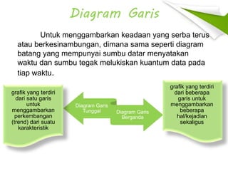 Diagram Garis
Untuk menggambarkan keadaan yang serba terus
atau berkesinambungan, dimana sama seperti diagram
batang yang mempunyai sumbu datar menyatakan
waktu dan sumbu tegak melukiskan kuantum data pada
tiap waktu.
Diagram Garis
Tunggal Diagram Garis
Berganda
grafik yang terdiri
dari satu garis
untuk
menggambarkan
perkembangan
(trend) dari suatu
karakteristik
grafik yang terdiri
dari beberapa
garis untuk
menggambarkan
beberapa
hal/kejadian
sekaligus
 