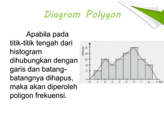 Diagram Polygon
Apabila pada
titik-titik tengah dari
histogram
dihubungkan dengan
garis dan batang-
batangnya dihapus,
maka akan diperoleh
poligon frekuensi.
 