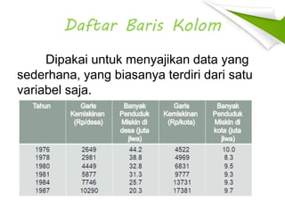 Daftar Baris Kolom
Dipakai untuk menyajikan data yang
sederhana, yang biasanya terdiri dari satu
variabel saja.
 