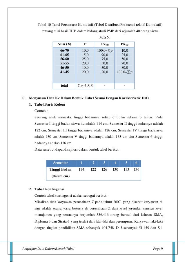 Penyajian Data Dalam Tabel 2
