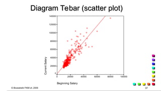 Plot Sebaran Data Penyajian Data dan Interpretasi dalam Biostatistik | PPT