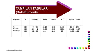Penyajian Data dan Interpretasi dalam Biostatistik | PPT