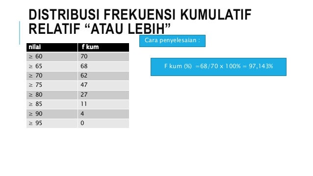 Penyajian data dengan tabel Penyajian data dengan tabel