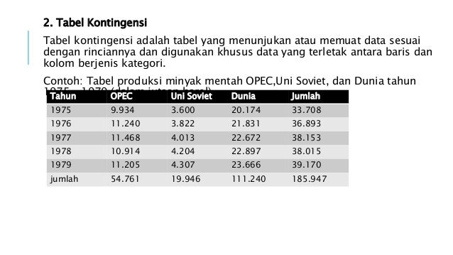 Penyajian Data Dengan Tabel