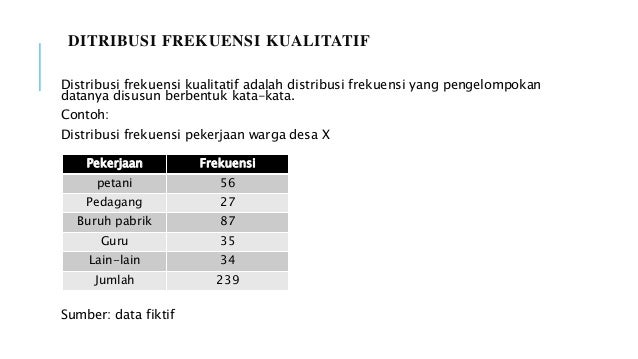 Penyajian data dengan tabel
