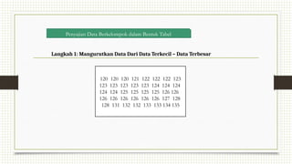 Langkah 1: Mangurutkan Data Dari Data Terkecil – Data Terbesar
Penyajian Data Berkelompok dalam Bentuk Tabel
120 120 120 121 122 122 122 123
123 123 123 123 123 124 124 124
124 124 125 125 125 125 126 126
126 126 126 126 126 126 127 128
128 131 132 132 133 133 134 135
 
