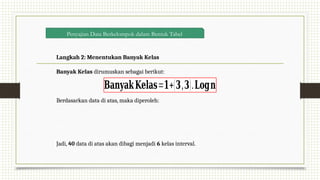 Langkah 2: Menentukan Banyak Kelas
Banyak Kelas dirumuskan sebagai berikut:
Berdasarkan data di atas, maka diperoleh:
Jadi, 40 data di atas akan dibagi menjadi 6 kelas interval.
𝐁𝐚𝐧𝐲𝐚𝐤𝐊𝐞𝐥𝐚𝐬=𝟏+(𝟑,𝟑).𝐋𝐨𝐠𝐧
Penyajian Data Berkelompok dalam Bentuk Tabel
 