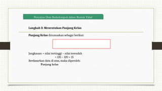Langkah 3: Menentukan Panjang Kelas
Panjang Kelas dirumuskan sebagai berikut:
Jangkauan = nilai tertinggi – nilai terendah
= 135 – 120 = 15
Berdasarkan data di atas, maka diperoleh:
Panjang kelas
Penyajian Data Berkelompok dalam Bentuk Tabel
 