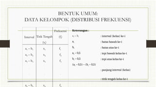 BENTUK UMUM:
DATA KELOMPOK (DISTRIBUSI FREKUENSI)
Interval Titik Tengah
(xi)
Frekuensi
(fi)
a1 – b1
a2 – b2
a3 – b3
.
.
.
an – bn
x1
x2
x3
.
.
.
xn
f1
f2
f3
.
.
.
fn
Keterangan :
ai – bi : interval (kelas) ke-i
ai : batas bawah ke-i
bi : batas atas ke-i
ai – 0,5 : tepi bawah kelas ke-i
bi – 0,5 : tepi atas kelas ke-i
(ai – 0,5) – (bi – 0,5)
: panjang interval (kelas)
: titik tengah kelas ke-i
 