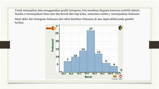 Untuk menyajikan data menggunakan grafik histogram, kita membuat diagram kartesius terlebih dahulu.
Sumbu x menunjukkan batas atas dan bawah dari tiap kelas, sementara sumbu y menunjukkan frekuensi.
Hasil akhir dari histogram frekuensi dari tabel distribusi frekuensi di atas dapat dilihat pada gambar
berikut.
 