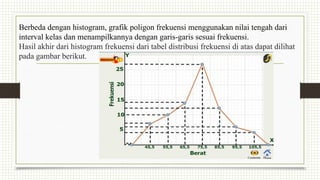 Berbeda dengan histogram, grafik poligon frekuensi menggunakan nilai tengah dari
interval kelas dan menampilkannya dengan garis-garis sesuai frekuensi.
Hasil akhir dari histogram frekuensi dari tabel distribusi frekuensi di atas dapat dilihat
pada gambar berikut.
 