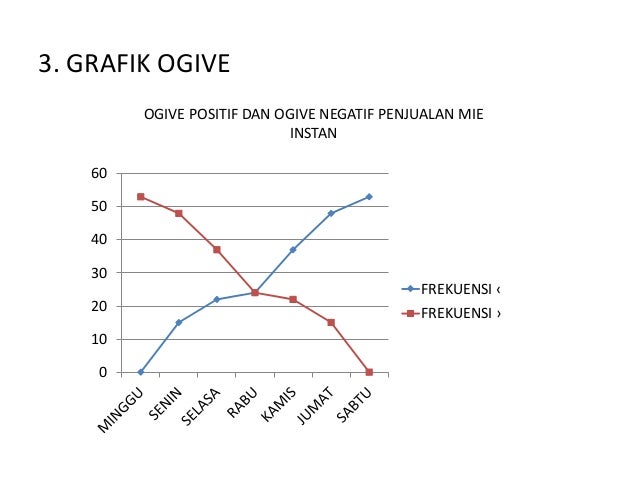 Penyajian data tugas individu Penyajian data tugas individu