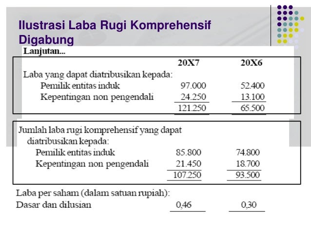 Contoh Laporan Keuangan Joint Venture - Contoh Itu Contoh Laporan Keuangan Joint Venture - Contoh Itu