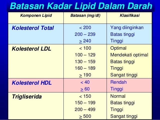 Penyakit jantung-koroner rrrrrr