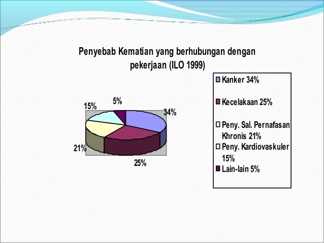 Penyakit akibat kerja dan hubungan kerja