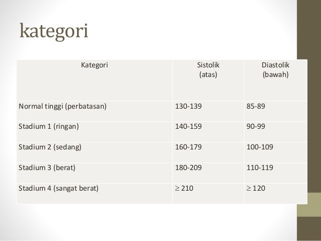 Penyakit degeneratif