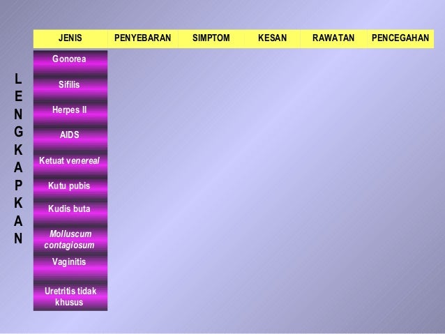 Penyakit jangkitan seks