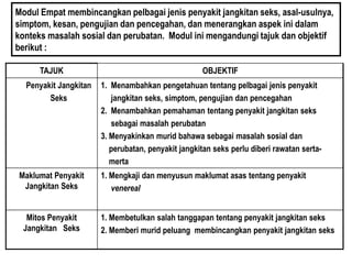 Modul Empat membincangkan pelbagai jenis penyakit jangkitan seks, asal-usulnya,
simptom, kesan, pengujian dan pencegahan, dan menerangkan aspek ini dalam
konteks masalah sosial dan perubatan. Modul ini mengandungi tajuk dan objektif
berikut :
TAJUK OBJEKTIF
Penyakit Jangkitan
Seks
1. Menambahkan pengetahuan tentang pelbagai jenis penyakit
jangkitan seks, simptom, pengujian dan pencegahan
2. Menambahkan pemahaman tentang penyakit jangkitan seks
sebagai masalah perubatan
3. Menyakinkan murid bahawa sebagai masalah sosial dan
perubatan, penyakit jangkitan seks perlu diberi rawatan serta-
merta
Maklumat Penyakit
Jangkitan Seks
1. Mengkaji dan menyusun maklumat asas tentang penyakit
venereal
Mitos Penyakit
Jangkitan Seks
1. Membetulkan salah tanggapan tentang penyakit jangkitan seks
2. Memberi murid peluang membincangkan penyakit jangkitan seks
 