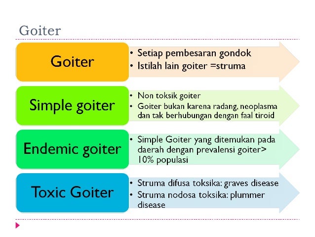 Penyakit kelenjer tiroid