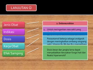 Jenis Obat
Indikasi
Dosis
Kerja Obat
Efek Samping
2. Doloneurobion
1. Untuk meringankan rasa sakit yang
disebabkan oleh neuritis dan neuralgia
1. “Pada keadaan dimana tidak diperlukan
terapi parenteral” : 1 tablet 2 - 3 kali
sehari cukup urtuk mengurangi rasa nyeri
Paracetamol bekerja sebagai analgesik
dengan meningkatkan ambang rangsang
sakit.Vitamin B1,B6 dan B12:memelihara
fungsi sel-sel saraf.
Dosis besar dan jangka lama dapat
menyebabkan kerusakan fungsi hati dan
Reaksi hipersensitif
LANJUTAN 
 