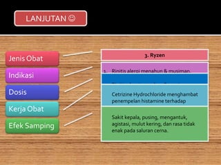 Jenis Obat
Indikasi
Dosis
Kerja Obat
Efek Samping
3. Ryzen
1. Rinitis alergi menahun & musiman,
urtikaria idiopatik kronik
1. Rinitis alergi menahun & musiman,
urtikaria idiopatik kronik
Cetrizine Hydrochloride menghambat
penempelan histamine terhadap
reseptor
Sakit kepala, pusing, mengantuk,
agistasi, mulut kering, dan rasa tidak
enak pada saluran cerna.
LANJUTAN 
 