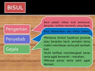 Pengertian
Penyebab
Gejala
Bisul adalah infeksi kulit berbentuk
benjolan, terlihat memerah, yang dapat
membesar. benjolan ini diisi nanah,
sertamerasa panas serta berdenyut.
bisul dapat tumbuh di seluruhsisi tubuh.
tetapisemakin banyak tumbuh di
bagian tubuh yang lembab, layaknya,
lipatan paha, sela bokong, lebih kurang
leher serta ketiak, serta juga kepala.
Bisul dikarenakan ada infeksi bakteri
stafilokokus aureus pada kulit melewati
folikel rambut, kelenjar minyak, kelenjar
keringat, lantasmenyebabkan infeksi
lokal. factor yang menambah risiko
terkena bisul diantaranya kebersihan
yang jelek, luka yang terinfeksi,
pelemahan diabetes, kosmetika yang
menyumbat pori, sertapenggunaan
bahan kimia.
•Pertama timbul layaknya jerawat
atau benjolan kecil, semakin lama
makin membesar serta jadi tambah
luas
•Kulit terlihat membengkak keras
serta agak kemerah – merahan.
•Merasa panas serta sakit agak
demam
 