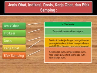 Jenis Obat
Indikasi
Dosis
Kerja Obat
Efek Samping
1.Tretinoin
Penatalaksanaan akne vulgaris
1. Dewasa dan Remaja : Oleskan 1 kali
sehari pada malam hari menjelang tidur.
Tretinoin bekerja dengan mengeliminasi
peningkatan keratinisasi dan penebalan
epitel folikel dengan cara mempercepat
pergantian sel.
Kekeringan kulit, pengelupasan kulit,
rasa tegang atau terbakar pada kulit ,
kemerahan kulit.
 