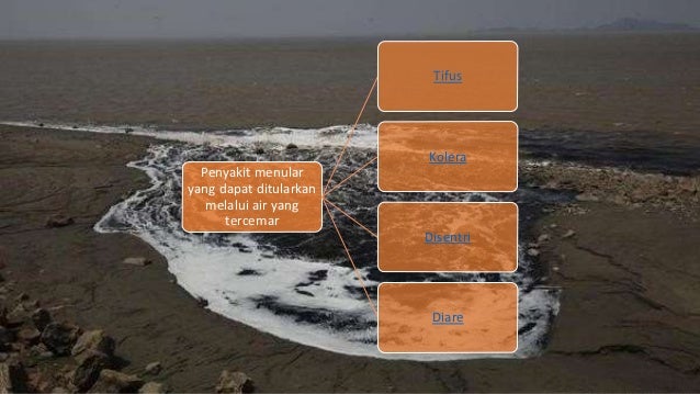 Penyakit Menular Akibat Polusi Air