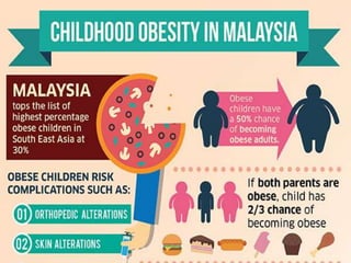 Penyakit NCD di Malaysia  Slide 34