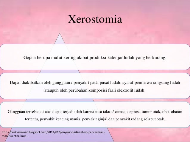 Penyakit pada pencernaan manusia Penyakit pada pencernaan manusia