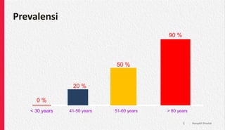 Prevalensi
Penyakit Prostat
5
41-50 years > 80 years
0 %
20 %
50 %
90 %
< 30 years 51-60 years
 