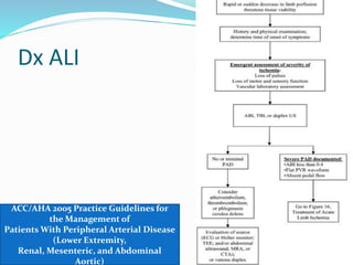 Dx ALI
ACC/AHA 2005 Practice Guidelines for
the Management of
Patients With Peripheral Arterial Disease
(Lower Extremity,
Renal, Mesenteric, and Abdominal
Aortic)
 