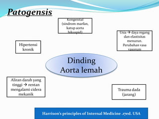 Dinding
Aorta lemah
Hipertensi
kronik
Kongenital
(sindrom marfan,
katup aorta
bikuspid)
Trauma dada
(jarang)
Usia  daya regang
dan elastisitas
menurun.
Perubahan vasa
vasorum
Aliran darah yang
tinggi  rentan
mengalami cidera
mekanik
Patogensis
Harrison’s principles of Internal Medicine .17ed. USA
 