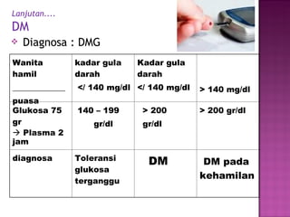 Lanjutan.... DM Diagnosa : DMG Wanita hamil _____________ puasa kadar gula darah </ 140 mg/dl Kadar gula darah </ 140 mg/dl > 140 mg/dl Glukosa 75 gr     Plasma 2 jam 140 – 199  gr/dl > 200 gr/dl > 200 gr/dl diagnosa Toleransi glukosa terganggu DM DM  pada kehamilan 