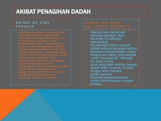AKIBAT PENAGIHAN DADAH
A K I B A T K E A T A S
P E N A G I H
Akibat yang jelas ialah dari segi tingkahlaku
diri penagih itu sendiri.Si penagih akan
menjauhkan diri daripada masyarakat umum
dan bergaul hanya dengan kumpulan
penagih-penagih dadah , penjenayah serta
penipu .Ia tidak bertanggungjawab kepada
kerja atau persekolahannya.Dari segi fizikal,
penagih menjadi kurus , lemah tenaga ,malas
dan kelihatan berada dalam khayalan, penagih
boleh kehilangan tenaga seks, pitam,
pengsan, berperasaan ganas, rasa ketagihan
yang berlebihan, sakit perut dan
berkemungkinan mati kerana mengambil dadah
yang berlebihan .Daya tahan badan
penagih akan menjadi lemah dan ia mudah
dijangkiti pelbagai penyakit seperti
kancing gigi, mandul dan sebagainya.
A K I B A T K E A T A S
K E L U A R G A P E N A G I H
Maruah dan nama baik
keluarga penagih akan
tercemar di kalangan
masyarakat .
Diri penagih boleh menjadi
beban kepada keluarga kerana
terpaksa menghabiskan masa,
tenaga dan wang yang banyak
untuk merawatnya. Harapan
ibu bapa k atas
anak yang telah terlibat dengan
dadah telah musnah. Rumah
tangga akan menjadi
porak peranda.
Perpisahandanpeceraian
antara ahli keluarga mungkin
berlaku.
 