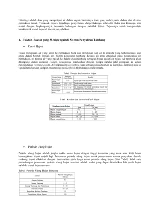 Hidrologi adalah ilmu yang mempelajari air dalam segala bentuknya (cair, gas, padat) pada, dalam, dan di atas
permukaan tanah. Termasuk proses terjadinya, penyebaran, danperilakunya, sifat-sifat fisika dan kimianya, dan
reaksi dengan lingkungannya, termasuk hubungan dengan makhluk hidup. Tujuannya untuk menganalisis
karakteristik curah hujan di daerah penyelidikan.
1. Faktor–Faktor yang Mempengaruhi Sistem Penyaliran Tambang
 Curah Hujan
Hujan merupakan air yang jatuh ke permukaan bumi dan merupakan uap air di atmosfir yang terkondensasi dan
jatuh dalam bentuk tetesan air. Sistem penyaliran tambang dewasa ini lebih ditujukan pada penanganan air
permukaan, ini karena air yang masuk ke dalam lokasi tambang sebagian besar adalah air hujan. Air tambang akan
ditampung dalam sumuran (sump), selanjutnya dikeluarkan dengan pompa melalui jalur pemipaan ke kolam
pengendapan (settling pond). Air limpasannya (overflow)akan dibuang atau dialirkan ke luar lokasi tambang atau ke
sungai terdekat dan Lumpur endapannya (underflow) dibersihkan secara berkala.
Tabel Derajat dan Intensitas Hujan
Tabel Keadaan dan Intensitas Curah Hujan
 Periode Ulang Hujan
Periode ulang hujan adalah jangka waktu suatu hujan dengan tinggi intensitas yang sama atau lebih besar
kemungkinan dapat terjadi lagi. Penentuan periode ulang hujan untuk perencanaan sarana penyaliran daerah
tambang dapat dilakukan dengan berdasarkan pada harga acuan periode ulang hujan (lihat Tabel). Salah satu
pertimbangan penentuan periode ulang hujan tersebut adalah resiko yang dapat ditimbulkan bila curah hujan
melebihi curah hujan rencana
Tabel Periode Ulang Hujan Rencana
 