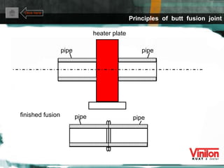 Principles  of  butt  fusion  joint Click here finished fusion pipe pipe heater plate pipe pipe 