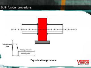 Equalisation process Equalisation time Heating time Heating pressure Butt  fusion  procedure 