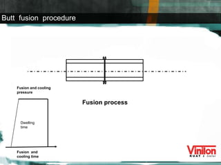 Fusion process Fusion and cooling pressure Dwelling time Fusion  and cooling time Butt  fusion  procedure 