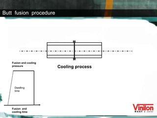 Cooling process Fusion and cooling pressure Dwelling time Fusion  and cooling time Butt  fusion  procedure 