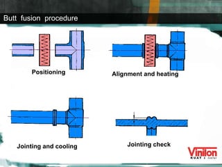 Positioning  Jointing and cooling Alignment and heating Jointing check  Butt  fusion  procedure 