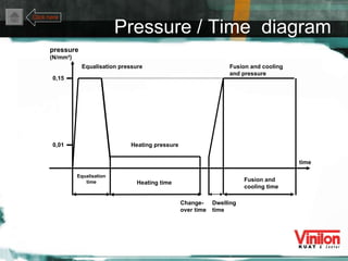 Pressure   / Time  diagram Equalisation pressure pressure (N/mm²) 0,01 Equalisation time Heating time Heating pressure Fusion and cooling and pressure Fusion and cooling time time 0,15 Change-over time Dwelling time Click here 