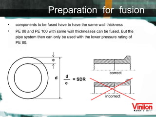 Preparation  for  fusion components to be fused have to have the same wall thickness PE 80 and PE 100 with same wall thicknesses can be fused. But the pipe system then can only be used with the lower pressure rating of PE 80. e d d e = SDR incorrect correct 