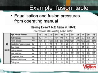 Equalisation and fusion pressures from operating manual Example  fusion  table 