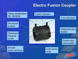 Fitting identification PE 100/SDR Fusion indicator 4 mm terminal Integrated pipe fixation Centre stop (removable)  Cold centre zone Smooth fusion surfaces Optimised marginal zones Structured surface Electro Fusion Coupler 