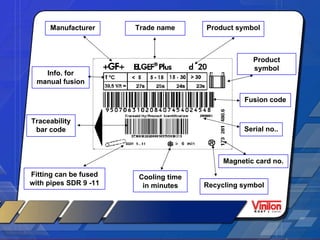 Manufacturer Info. for manual fusion Traceability bar code Fitting can be fused with pipes SDR 9 -11 Cooling time in minutes Recycling symbol Magnetic card no. Serial no.. Fusion code Product symbol Product symbol Trade name 