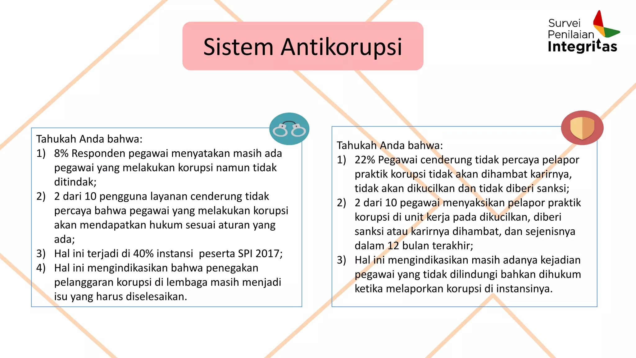 Sistem Antikorupsi
Tahukah Anda bahwa:
1) 8% Responden pegawai menyatakan masih ada
pegawai yang melakukan korupsi namun tidak
ditindak;
2) 2 dari 10 pengguna layanan cenderung tidak
percaya bahwa pegawai yang melakukan korupsi
akan mendapatkan hukum sesuai aturan yang
ada;
3) Hal ini terjadi di 40% instansi peserta SPI 2017;
4) Hal ini mengindikasikan bahwa penegakan
pelanggaran korupsi di lembaga masih menjadi
isu yang harus diselesaikan.
Tahukah Anda bahwa:
1) 22% Pegawai cenderung tidak percaya pelapor
praktik korupsi tidak akan dihambat karirnya,
tidak akan dikucilkan dan tidak diberi sanksi;
2) 2 dari 10 pegawai menyaksikan pelapor praktik
korupsi di unit kerja pada dikucilkan, diberi
sanksi atau karirnya dihambat, dan sejenisnya
dalam 12 bulan terakhir;
3) Hal ini mengindikasikan masih adanya kejadian
pegawai yang tidak dilindungi bahkan dihukum
ketika melaporkan korupsi di instansinya.
 